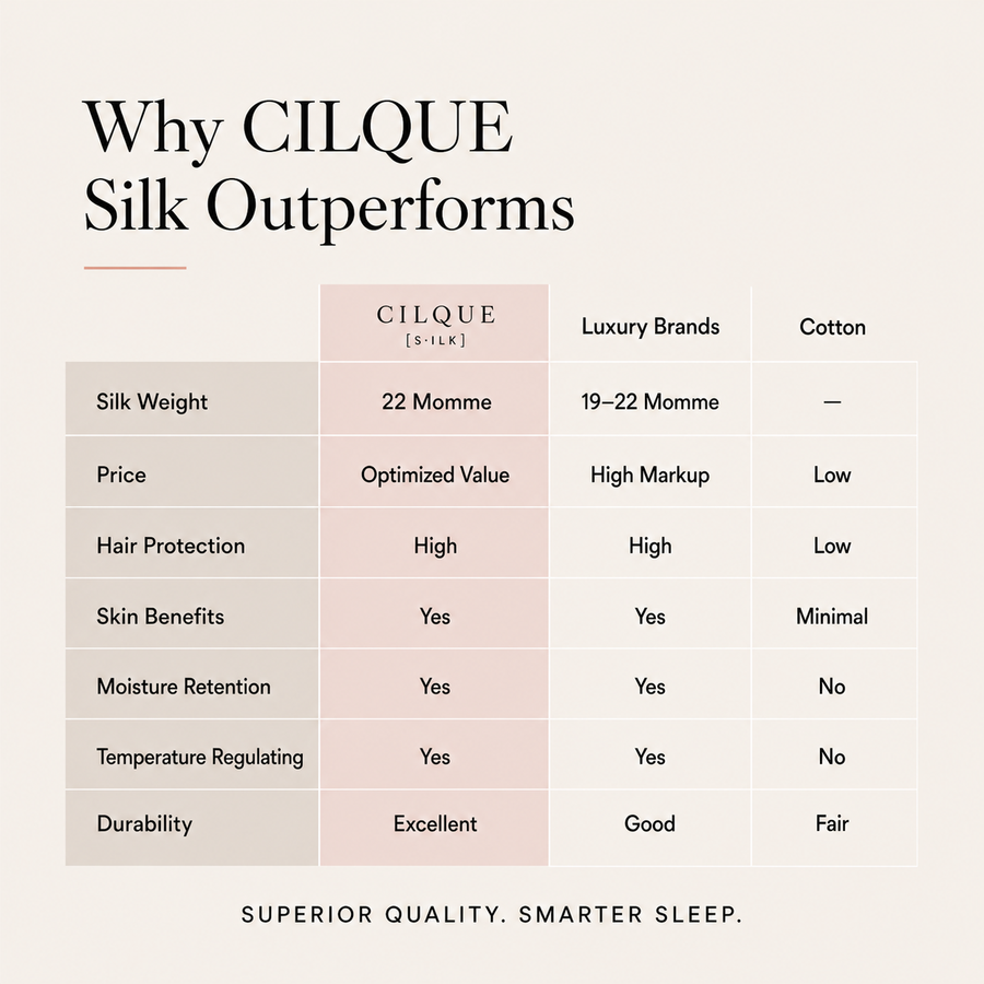 CILQUE silk pillowcase size guide